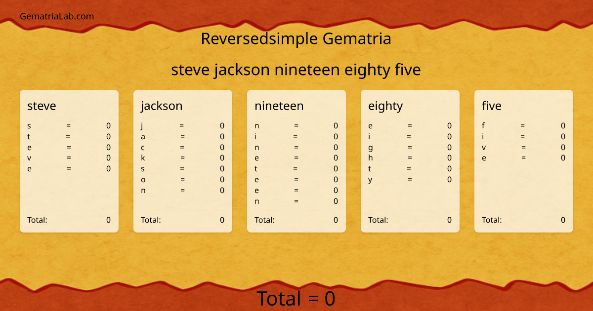steve jackson nineteen eighty five in reversedsimple Gematria